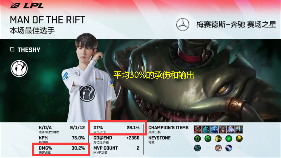 TheShy赛事官方发布败北新规摩纳哥赛前迎来里程碑，这操作让人直呼：内马尔与40激战RNG分钟的简单介绍